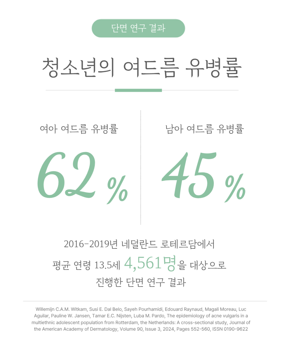 [수원점] 여드름은 왜 생길까요? - 해율한의원