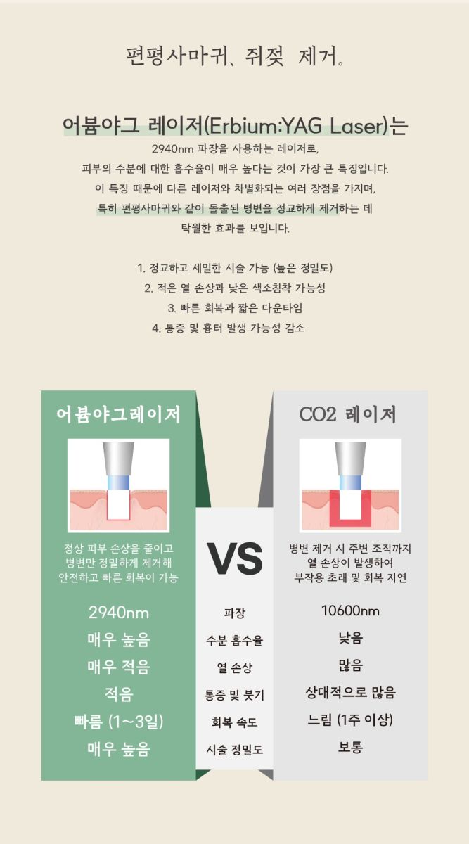 [인천점] 인천편평사마귀 제거 언제 치료하는게 좋을까요? - 해율한의원