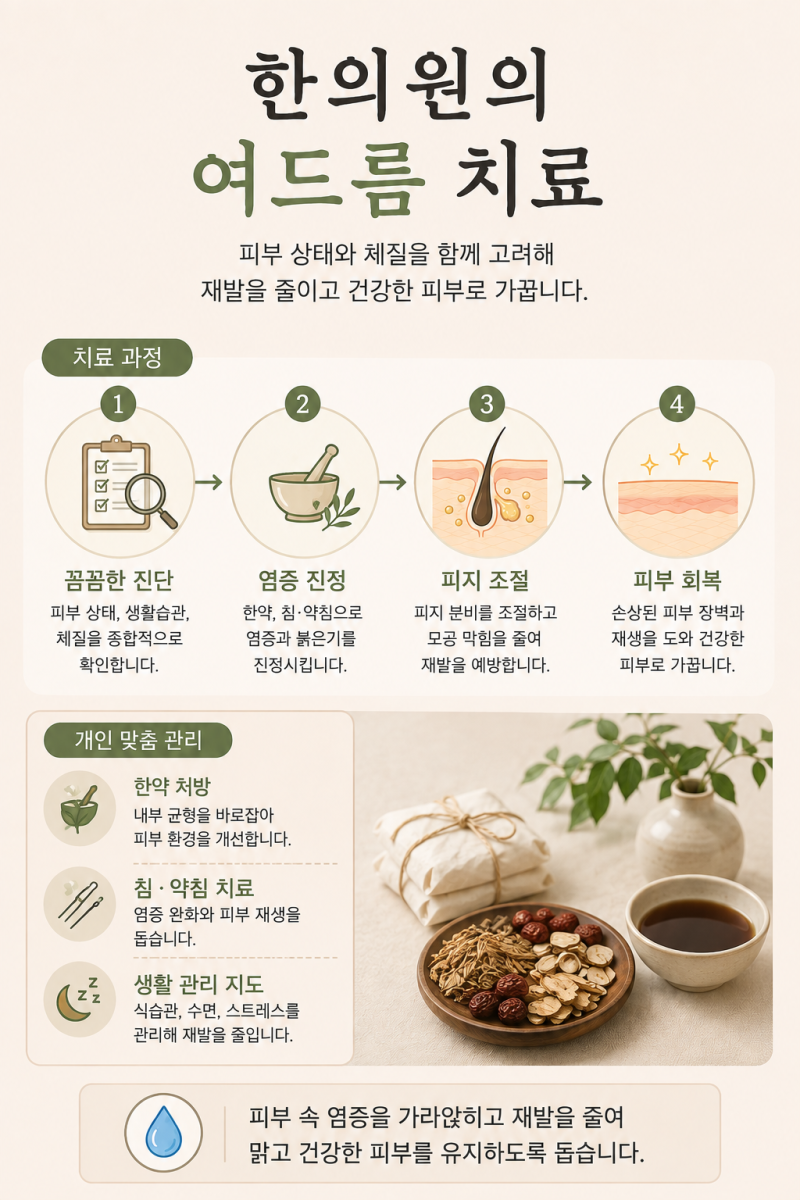 [홍대점] 홍대여드름치료 압출이 필요한 이유, 원장님이 설명드립니다 - 해율한의원