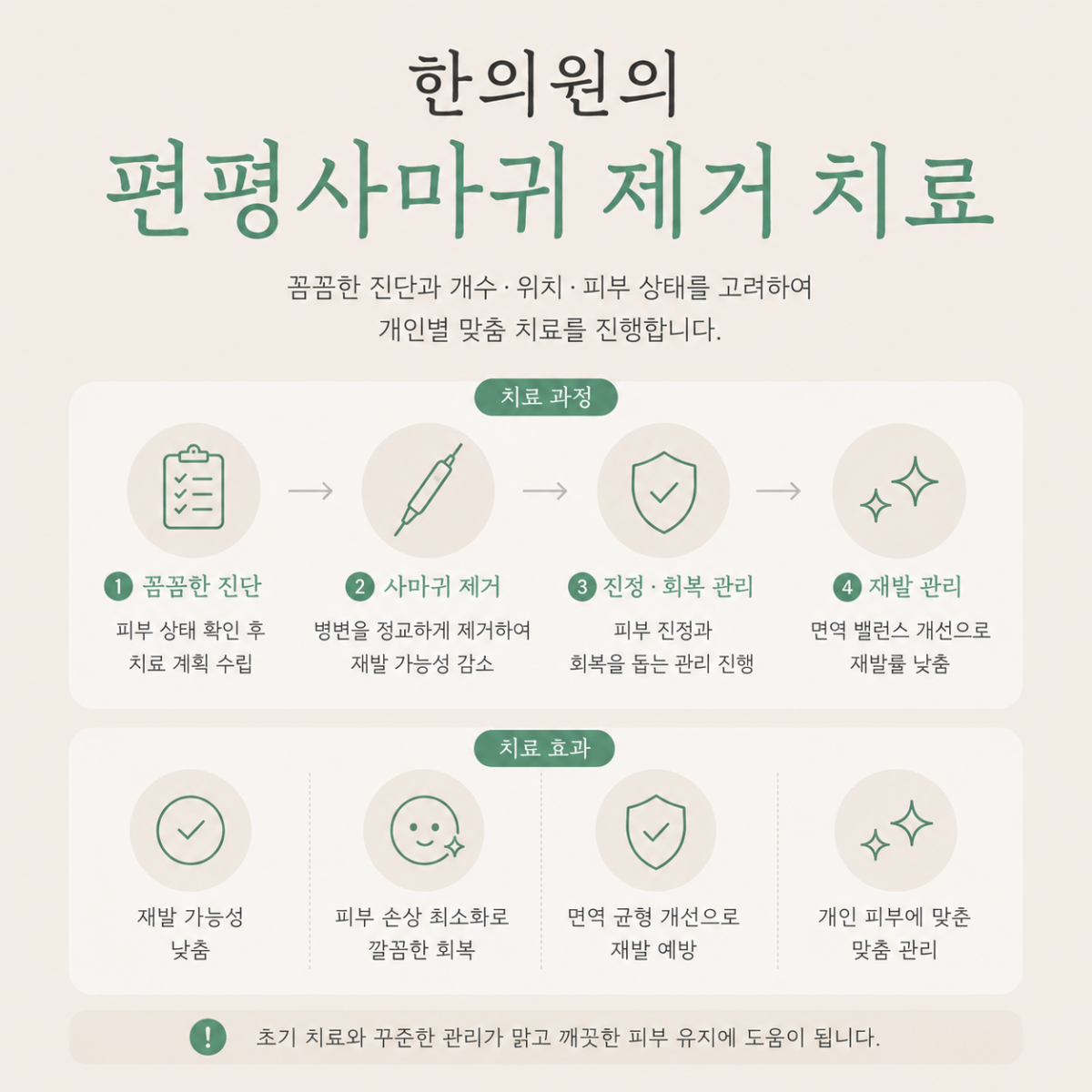 [안양점] 안양편평사마귀 오돌토돌한 돌기가 늘어나는 이유, 원장님이 설명드립니다 - 해율한의원