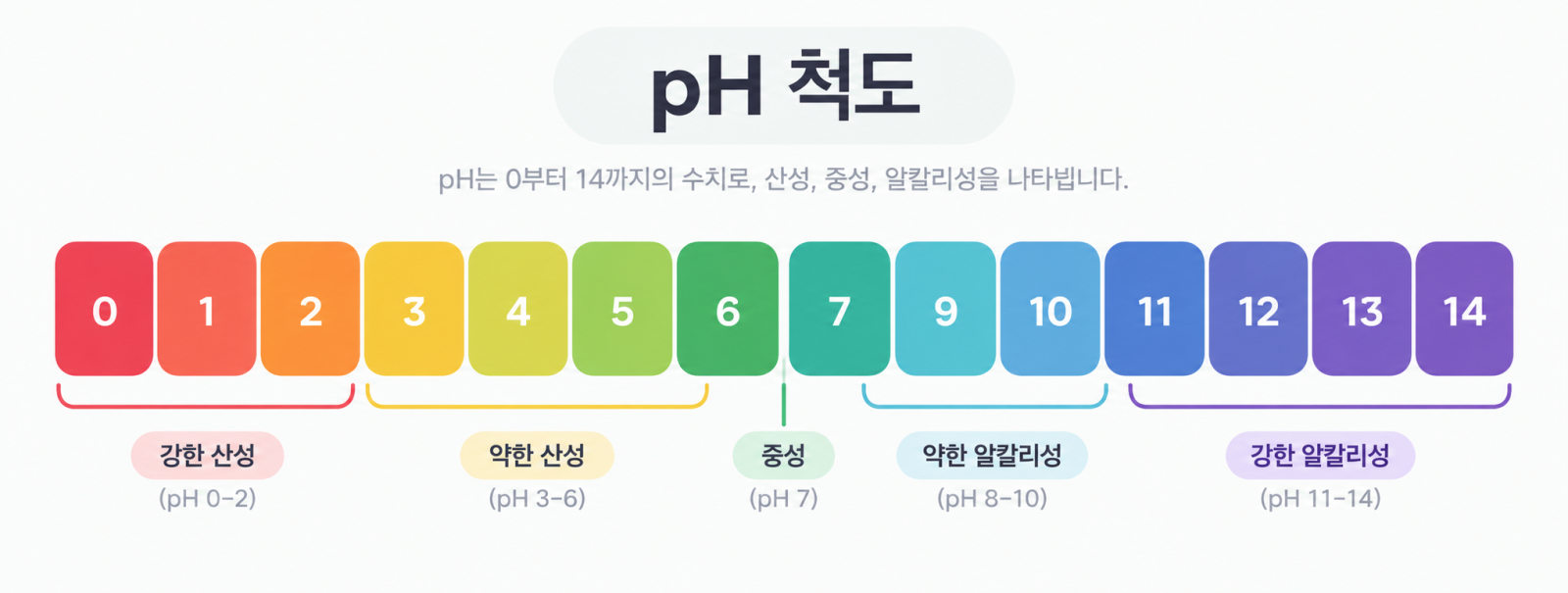 [수원점] 여드름피부는 꼭 약산성 클렌징폼을 써야 하나요? - 해율한의원